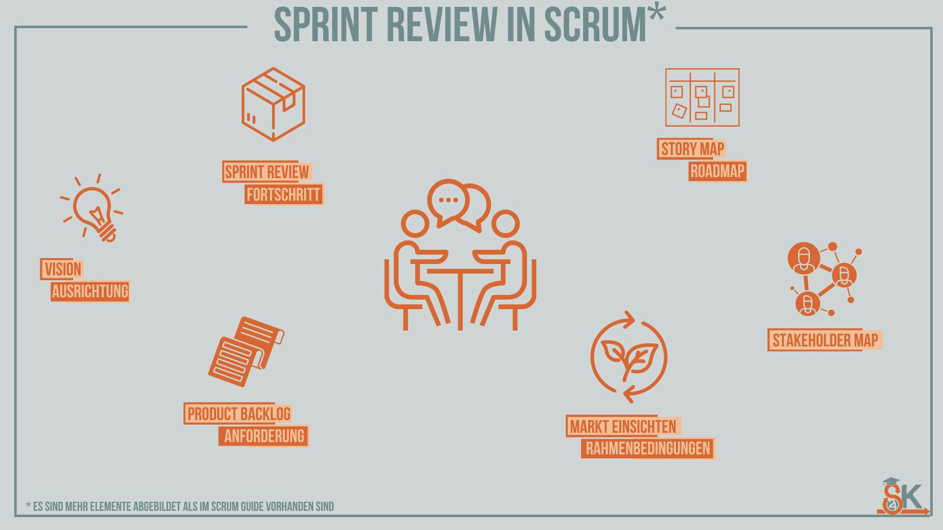 Was ist Scrum? Sprint Review