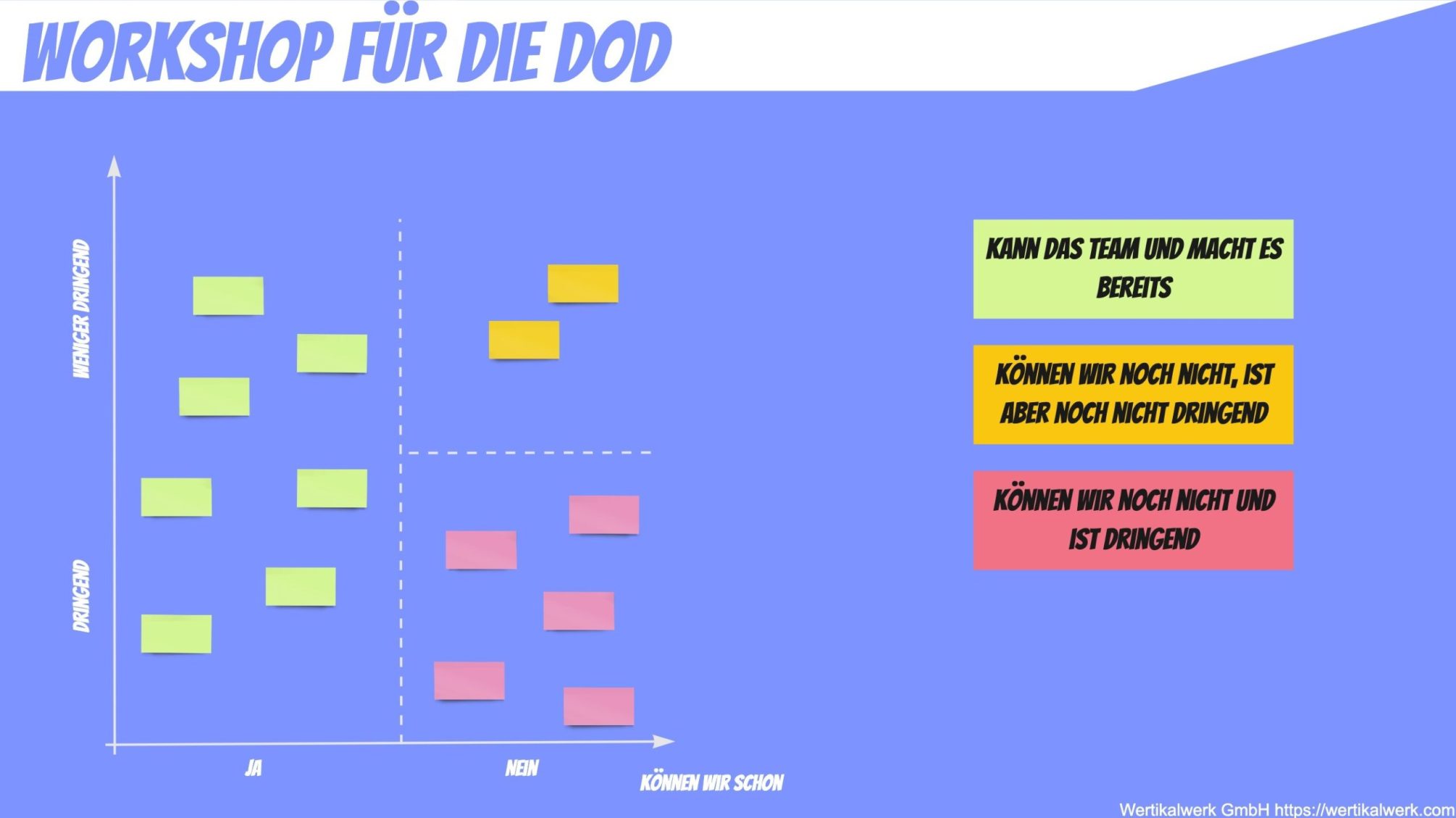 Scrum Definition of Done (DoD) Workshop Format