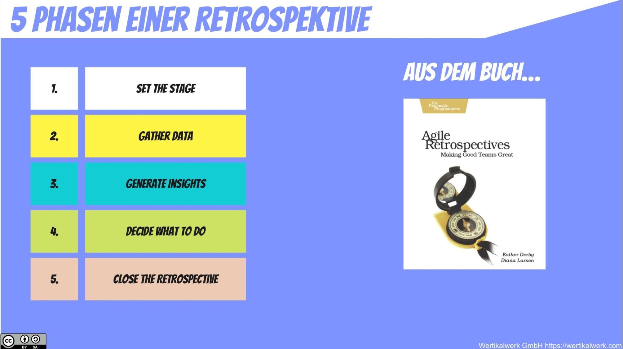 5 Phasen einer Retrospektive