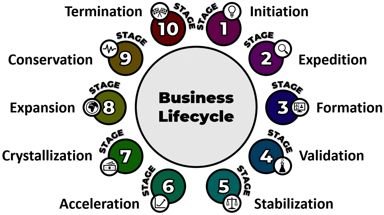 Jurgen Appelo Business Lifecycle Stages
