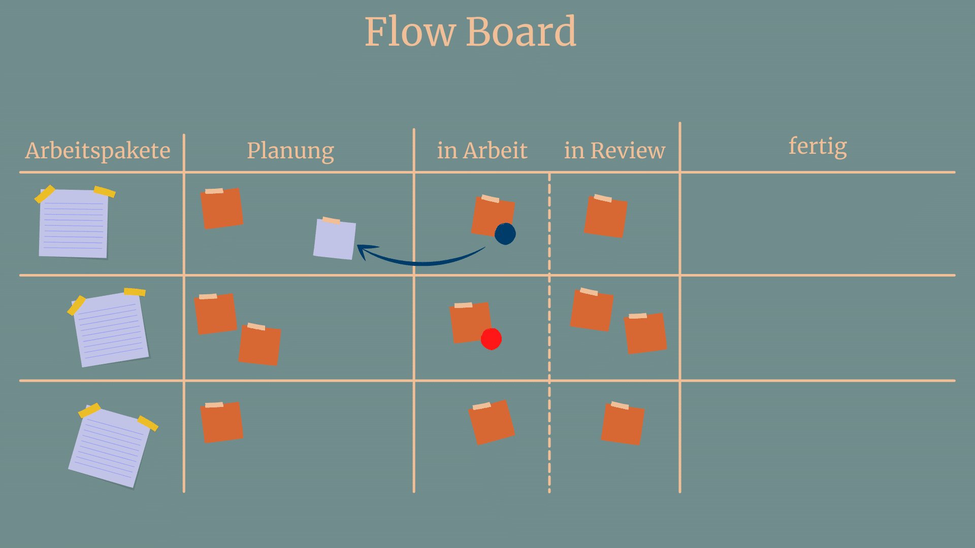 Flow Board Blocker