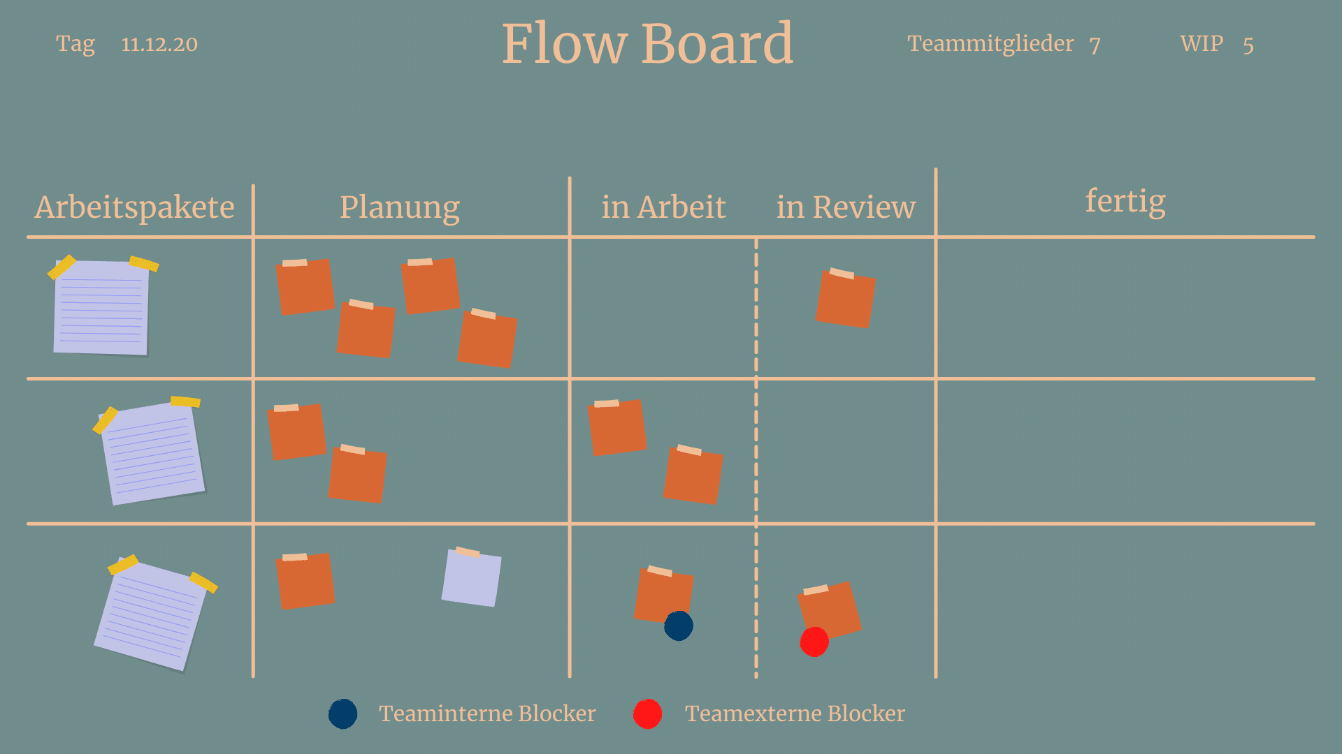 Das Flow Board