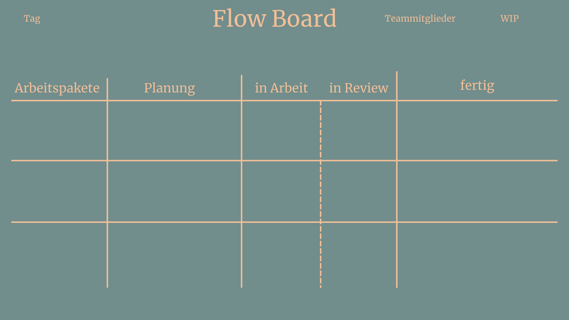 Ein leeres Flow Board